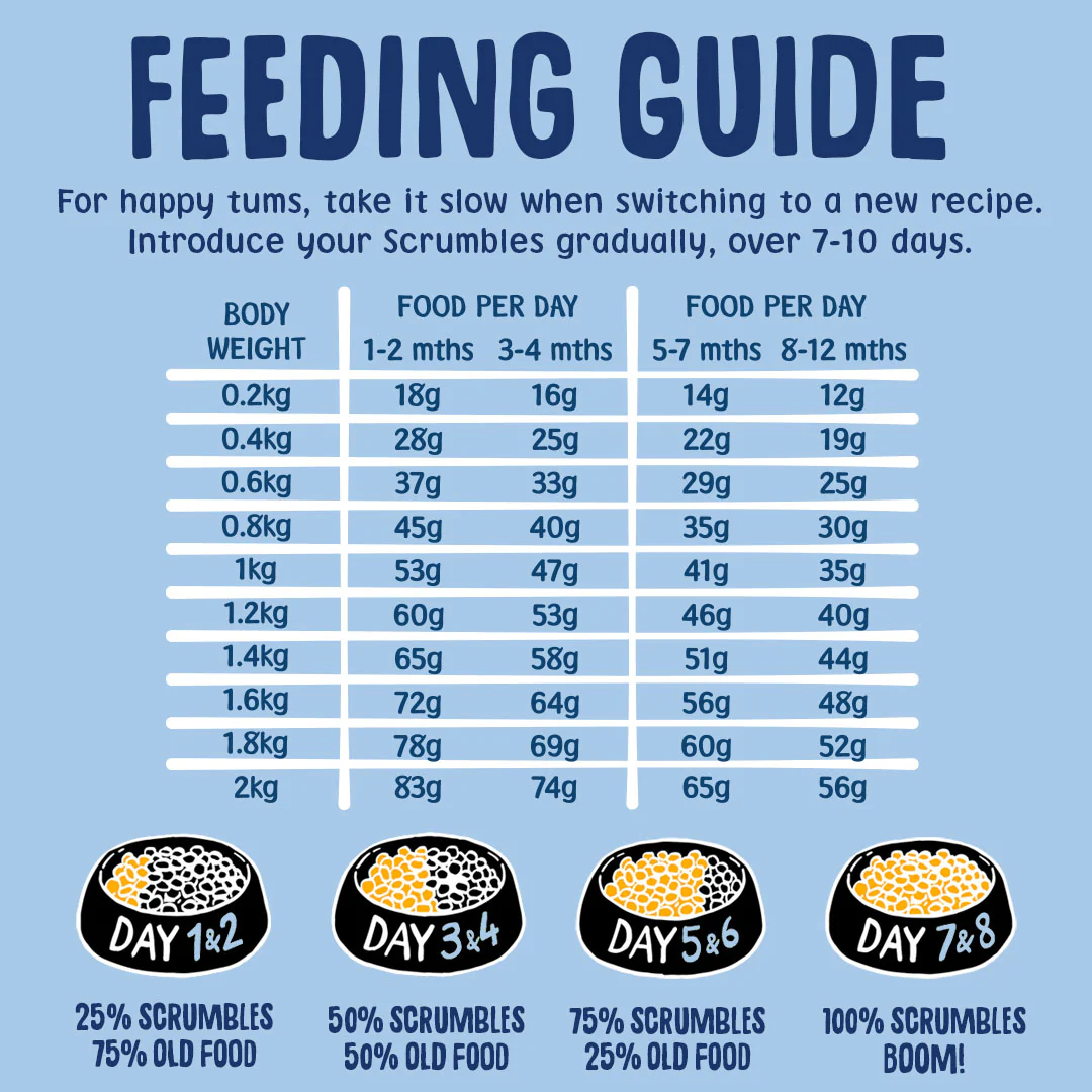 Kitten & Queens Dry Food - Image 7